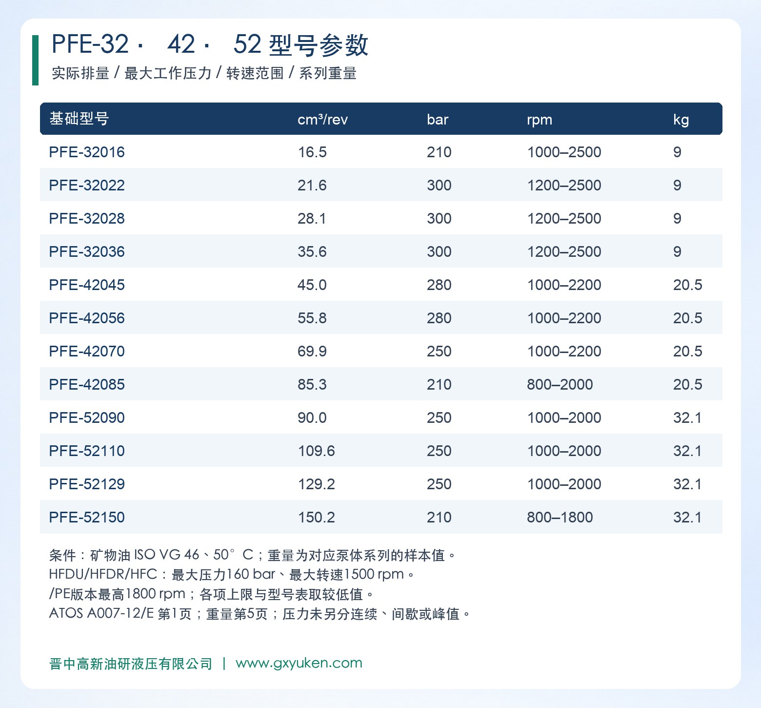 PFE-32、PFE-42、PFE-52型号参数