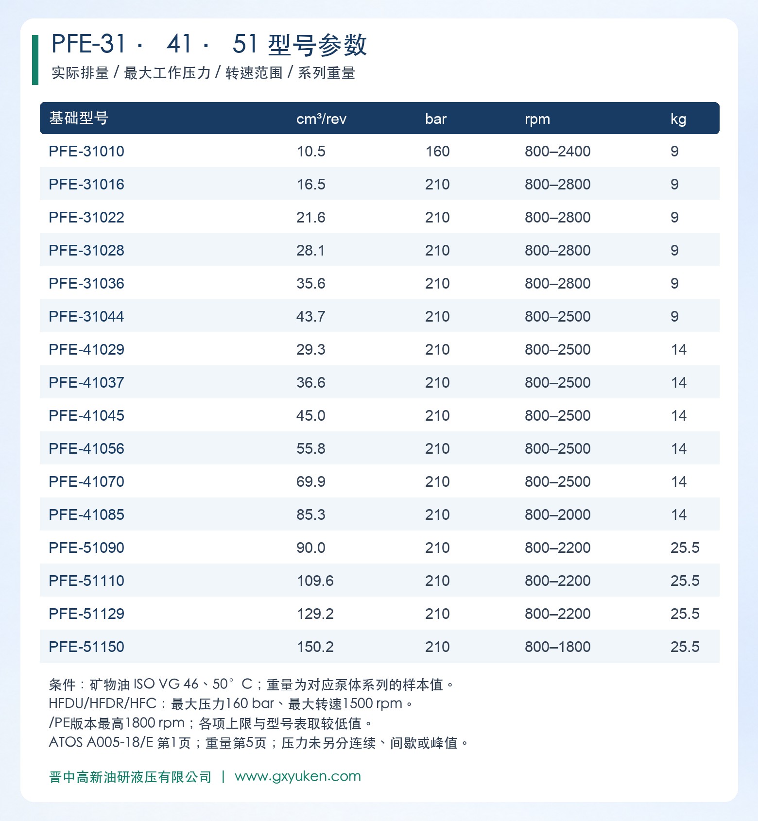 PFE-31、PFE-41、PFE-51型号参数