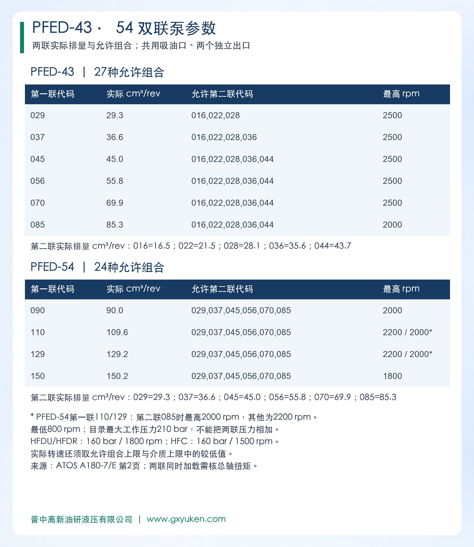 PFED双联叶片泵排量组合与转速