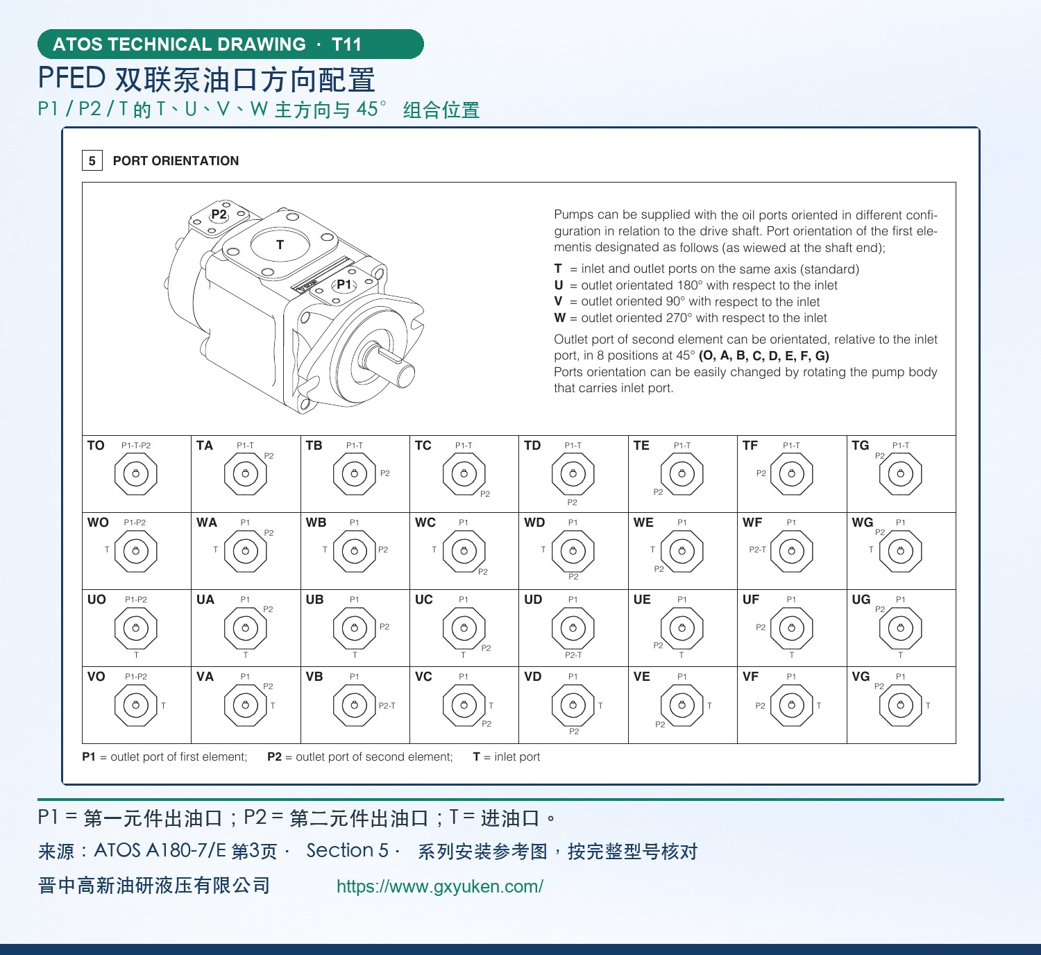 PFED双联泵油口方向配置