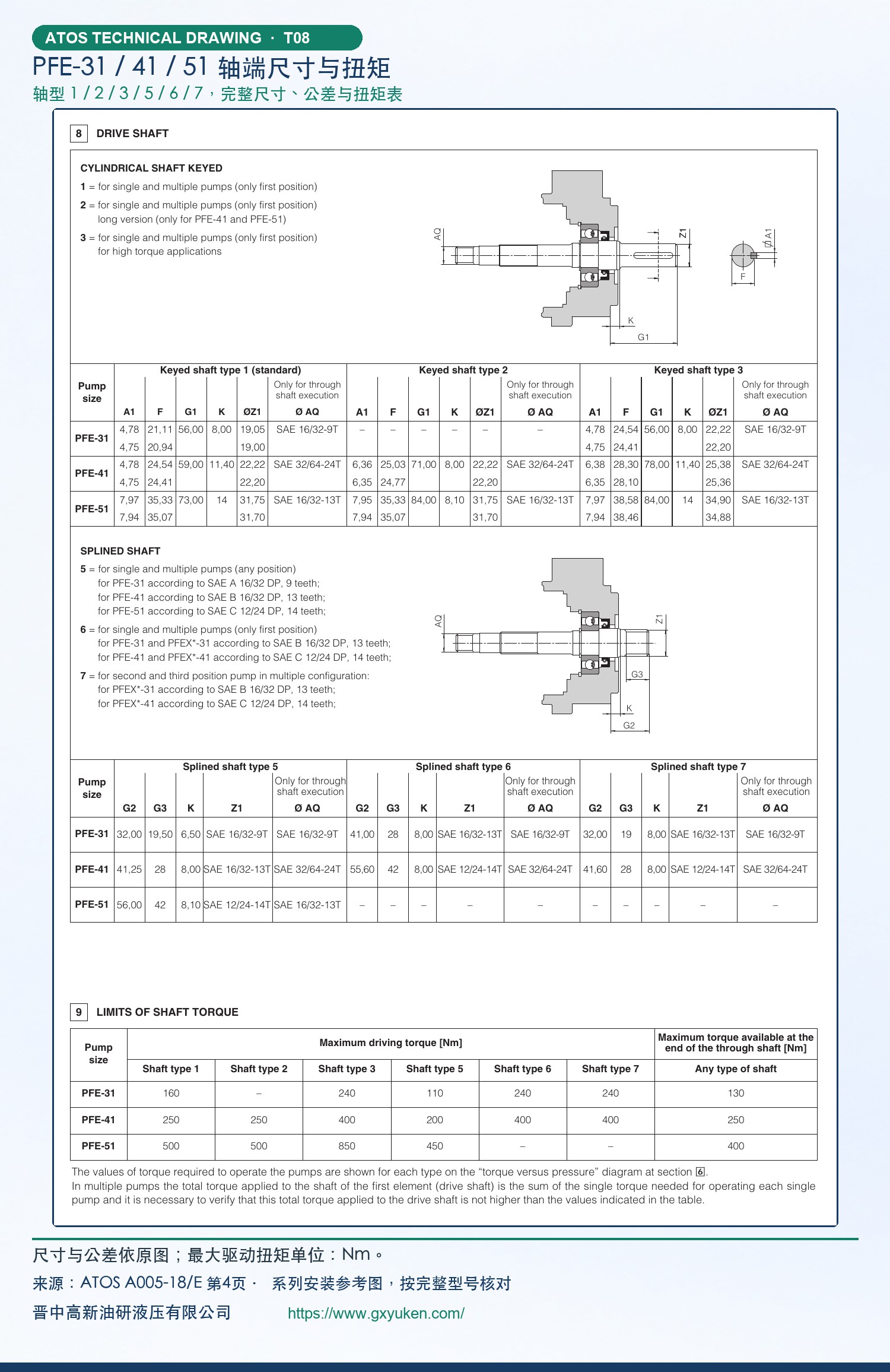 PFE-31、PFE-41、PFE-51轴端尺寸与扭矩