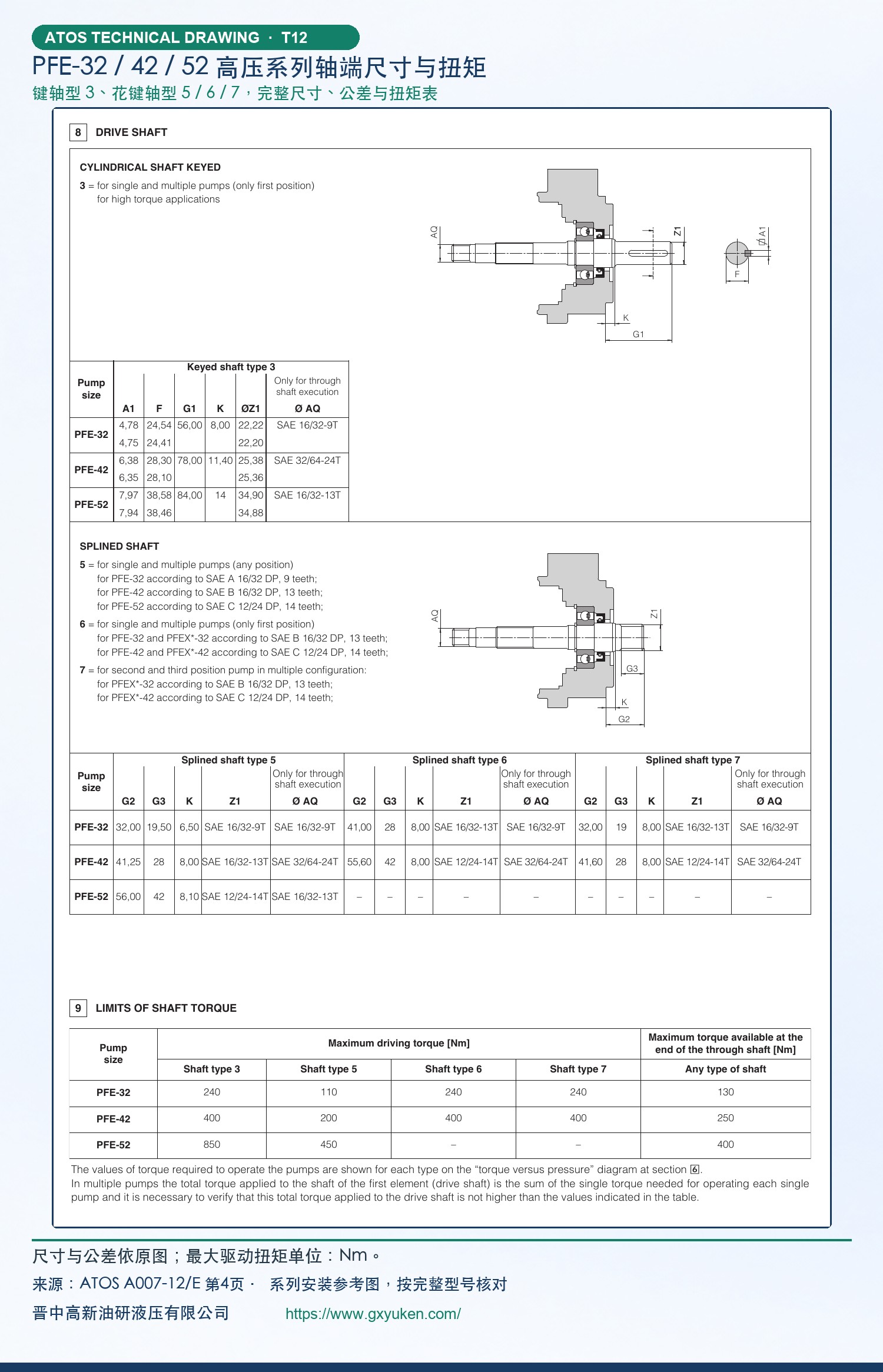 PFE-32、PFE-42、PFE-52高压系列轴端尺寸与扭矩