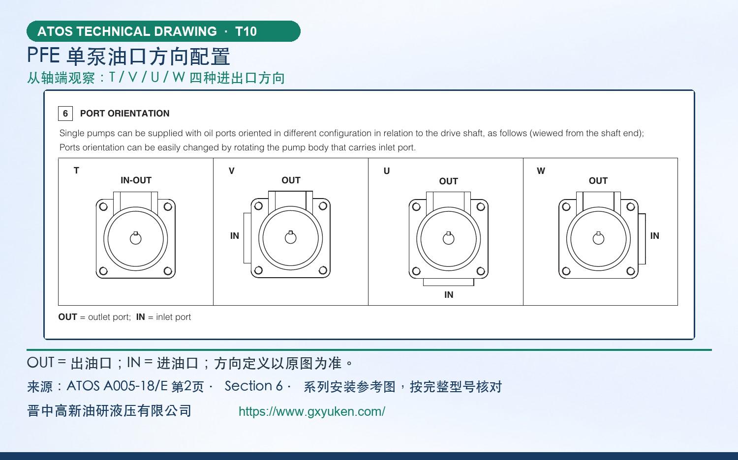PFE单泵油口方向配置